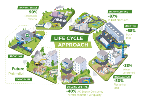 Sustainability | Saint-Gobain