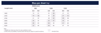 Aqua - measurements