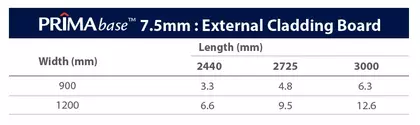 Base - measurements
