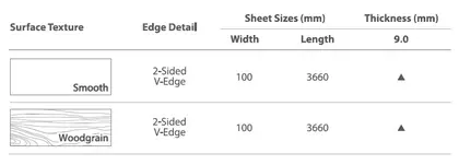 Plank Ceiling - measurements