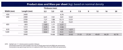FLEX-table-800x329
